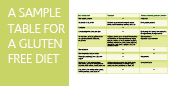 A SAMPLE TABLE FOR A GLUTEN-FREE DIET